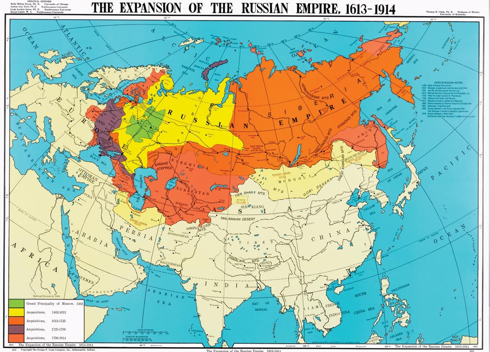 Russian Imperial Expansion