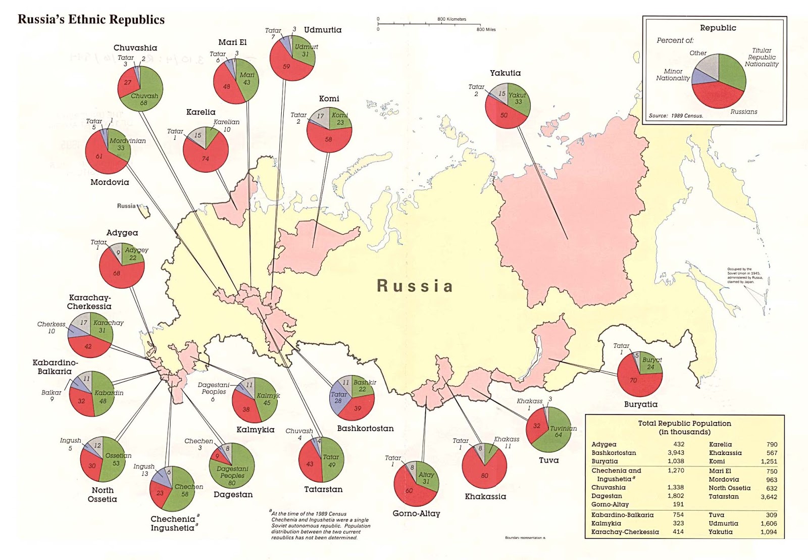 Russian Federation Ethnic Republics